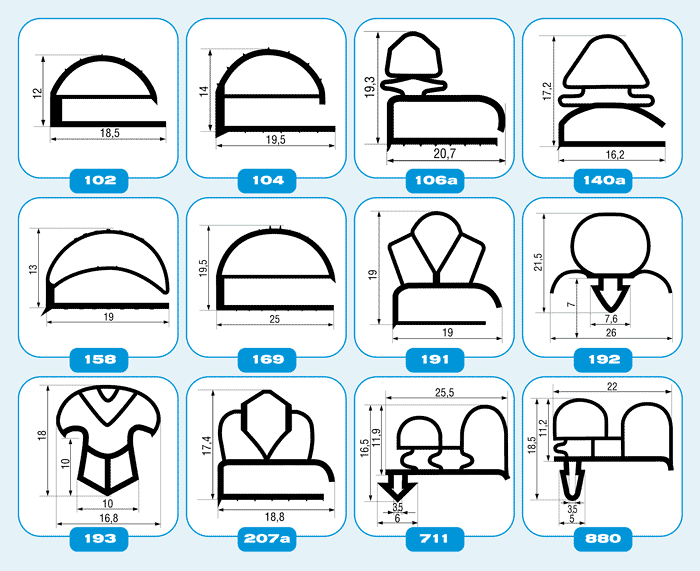 Plastikprofile